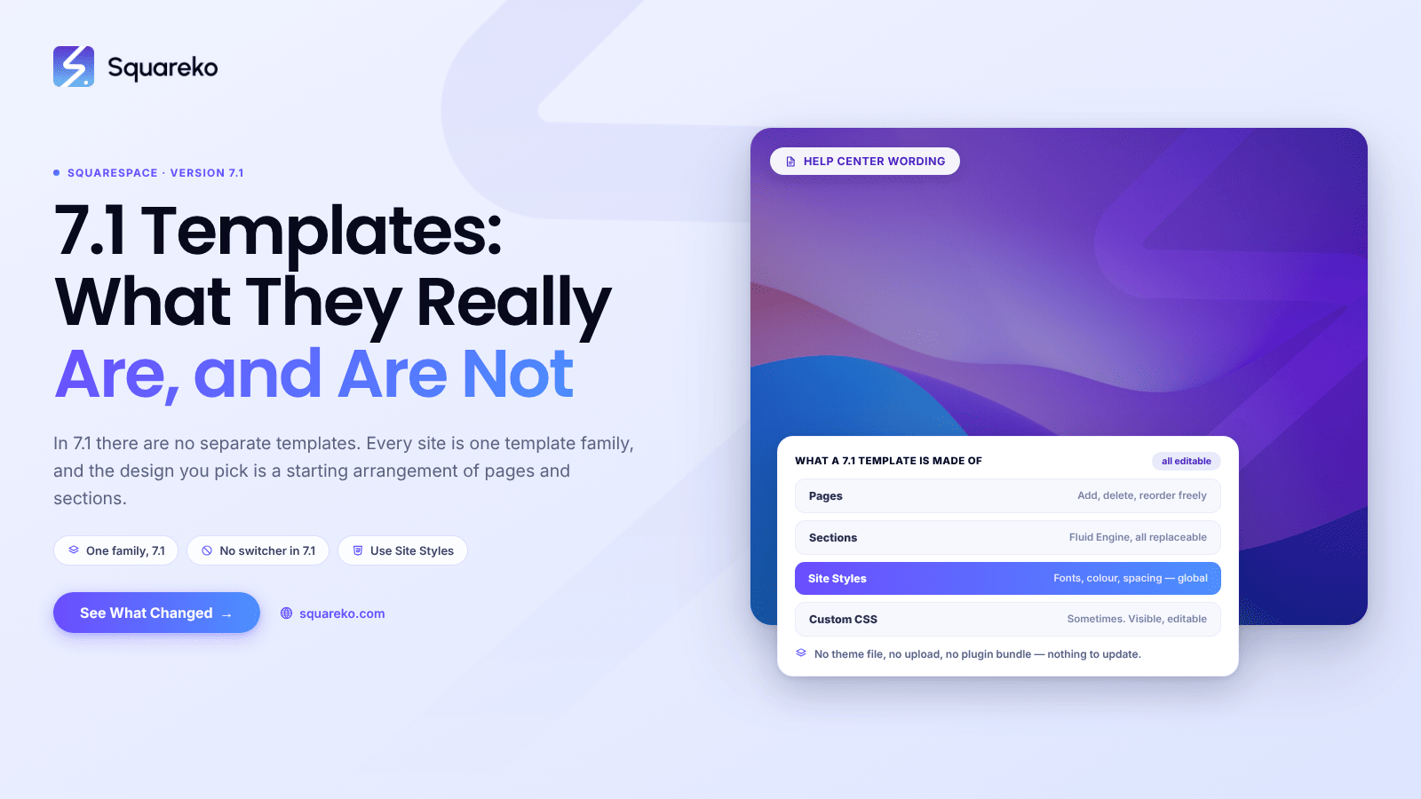 Squarespace 7.1 Templates: How They Really Work