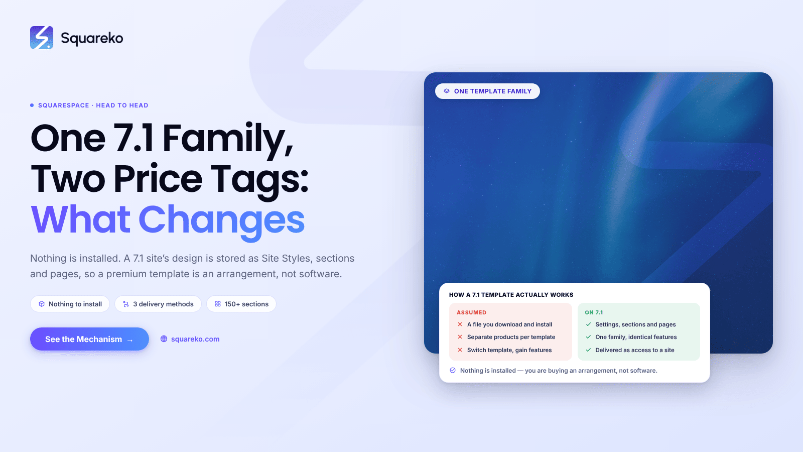 Free vs Premium Squarespace Templates: The Real Difference