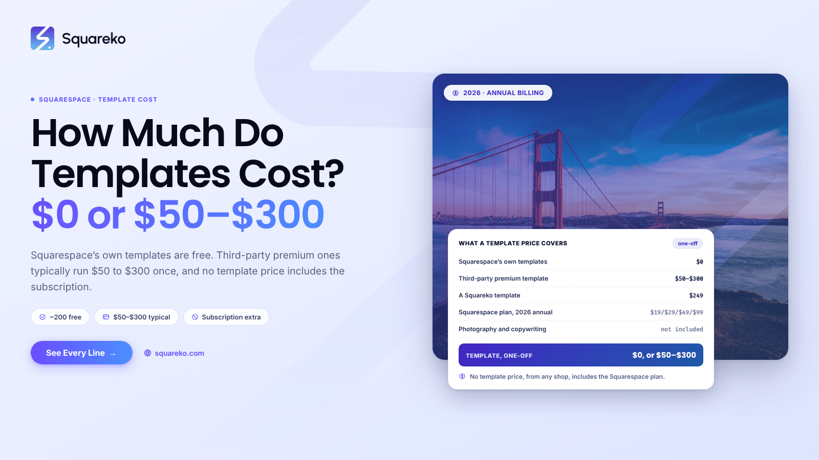How Much Do Squarespace Templates Cost?