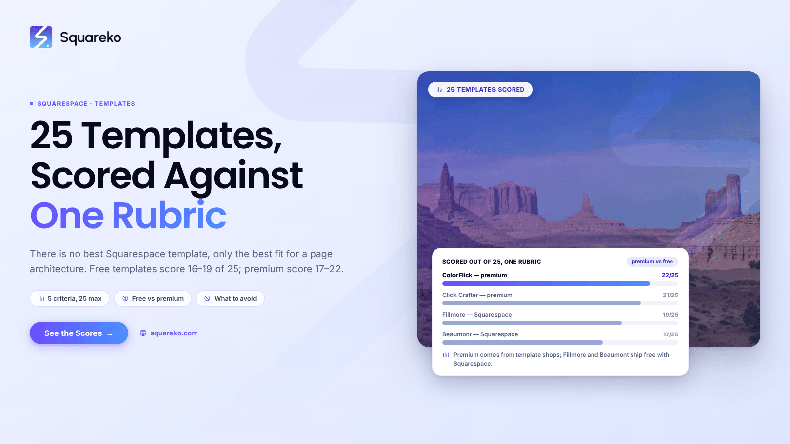The 25 Best Squarespace Templates of 2026 (Scored and Ranked)