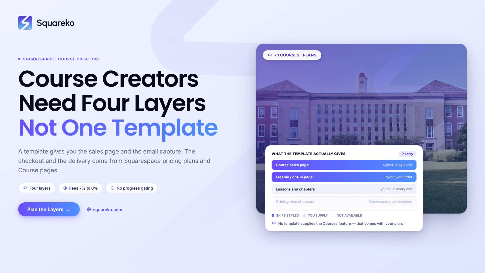 Squarespace Templates for Course Creators: Sales Page to Portal