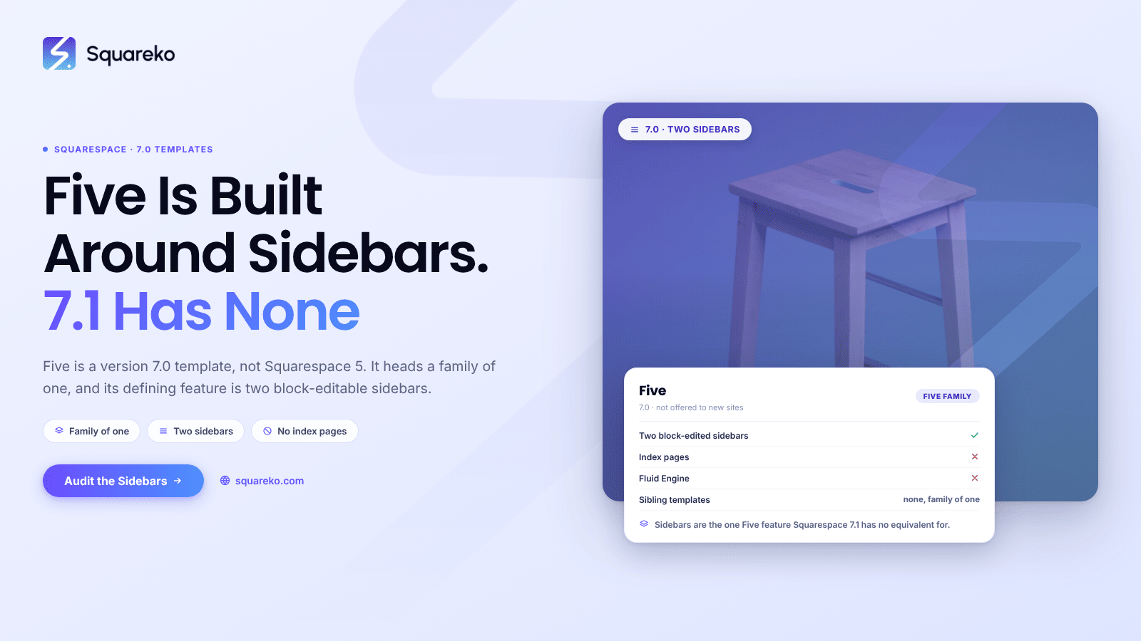 Squarespace Five Template: Sidebars, Limits and the 7.1 Path