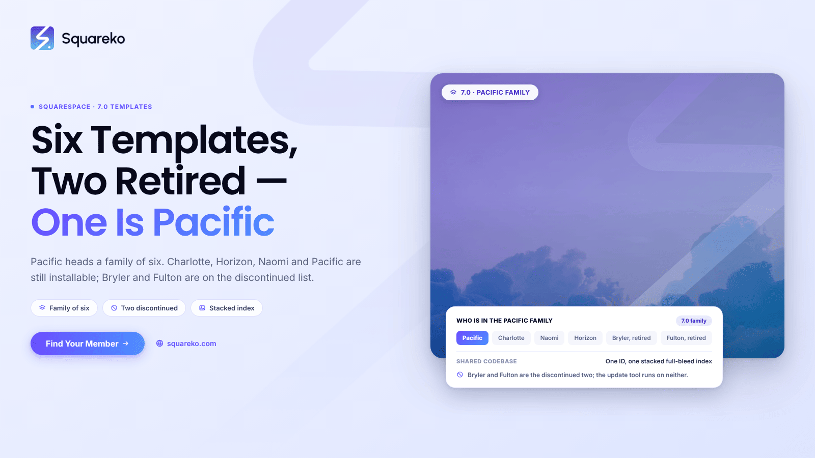 Squarespace Pacific Template: Family, Limits and the 7.1 Path