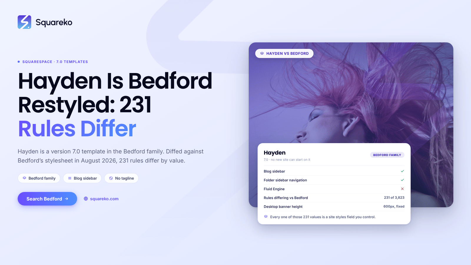 Squarespace Hayden Template: It's Bedford, and What That Means