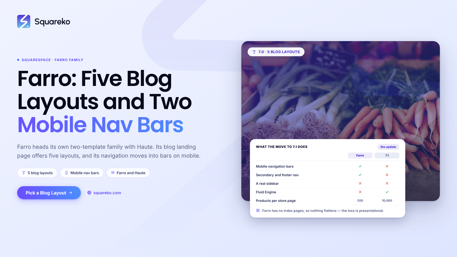 Squarespace Farro Template: It Isn't Brine, and That Matters