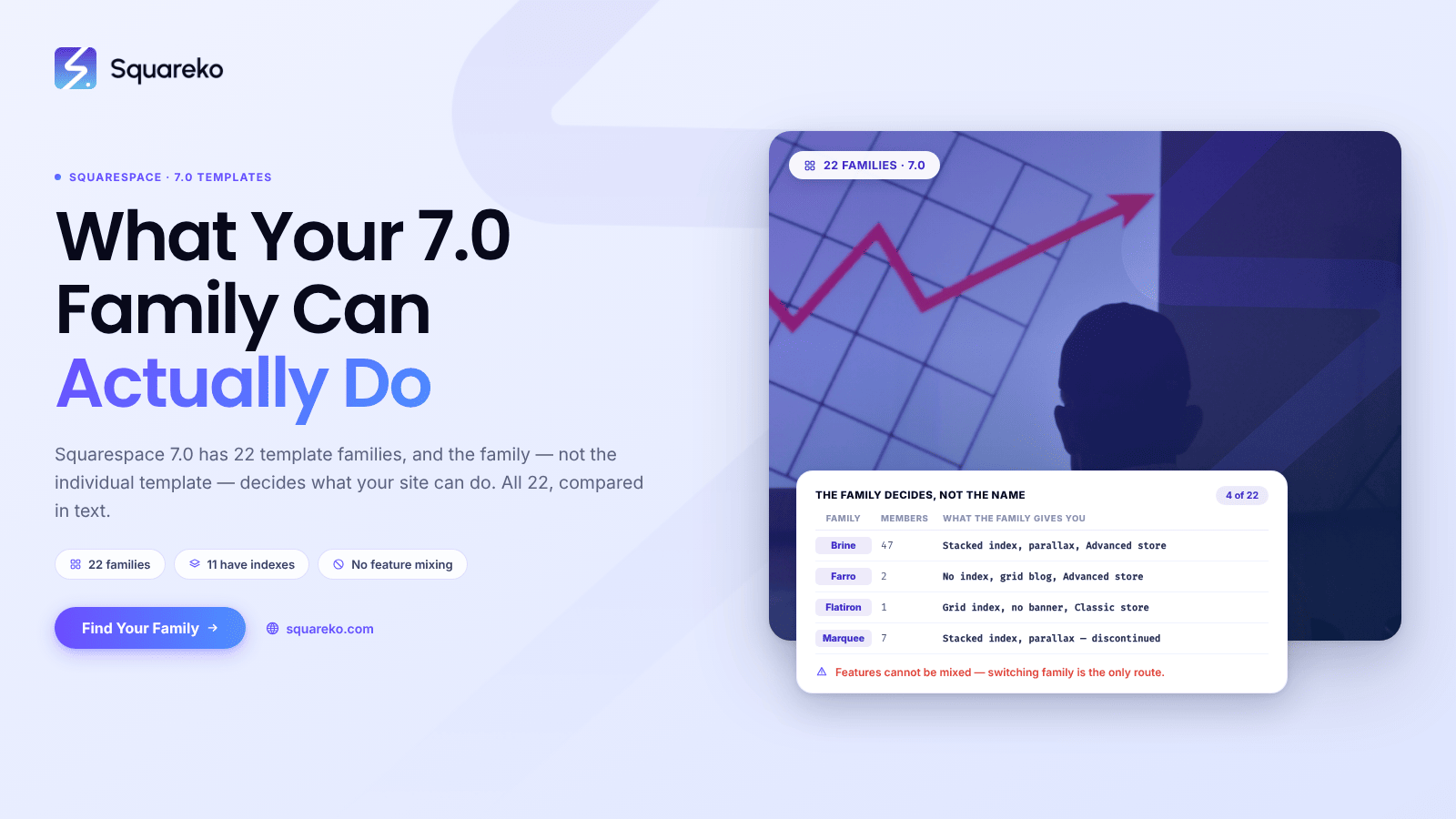 Squarespace 7.0 Template Comparison Chart: All 22 Families
