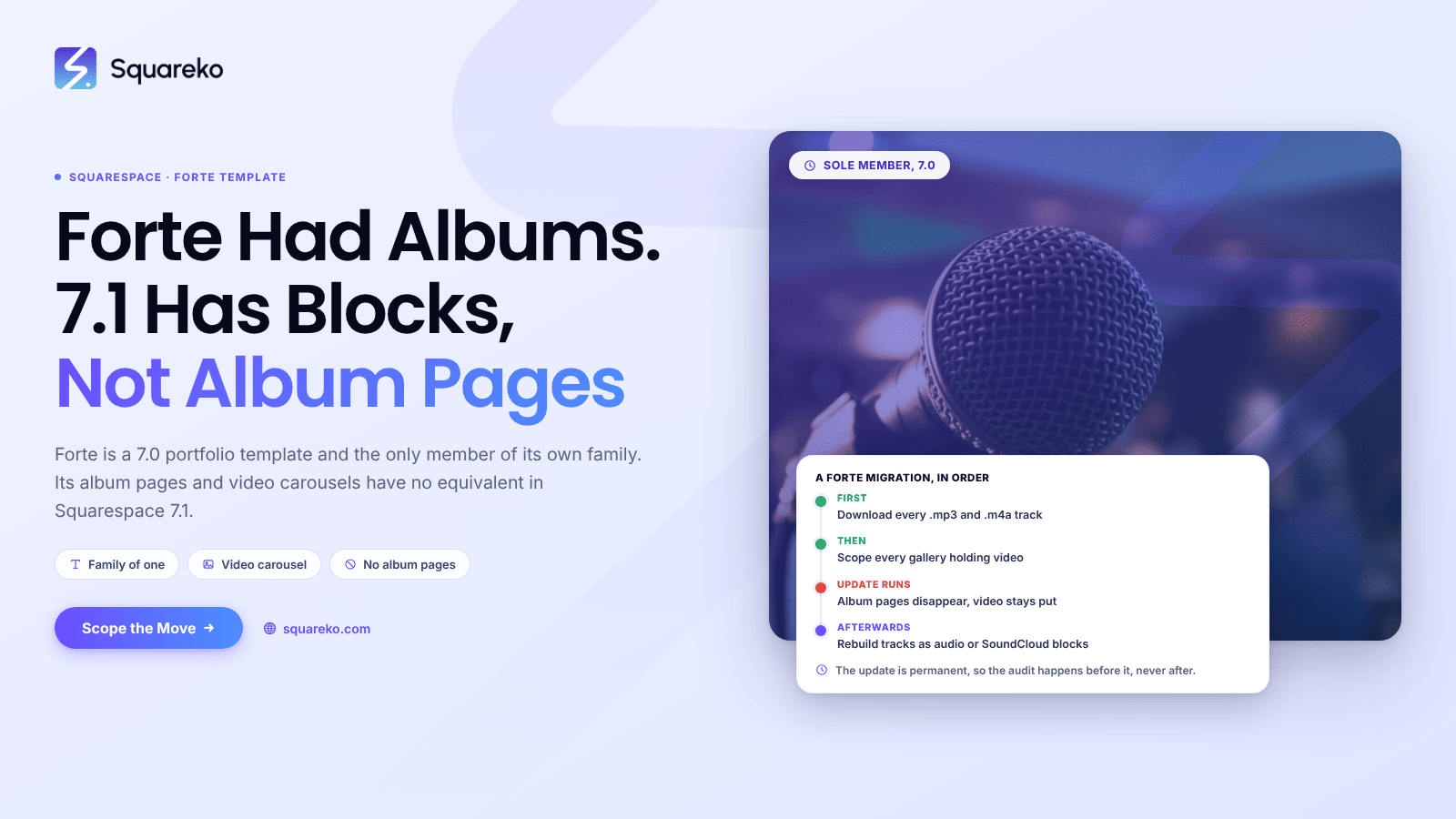Squarespace Forte Template: The Creative Portfolio That Held Audio and Video