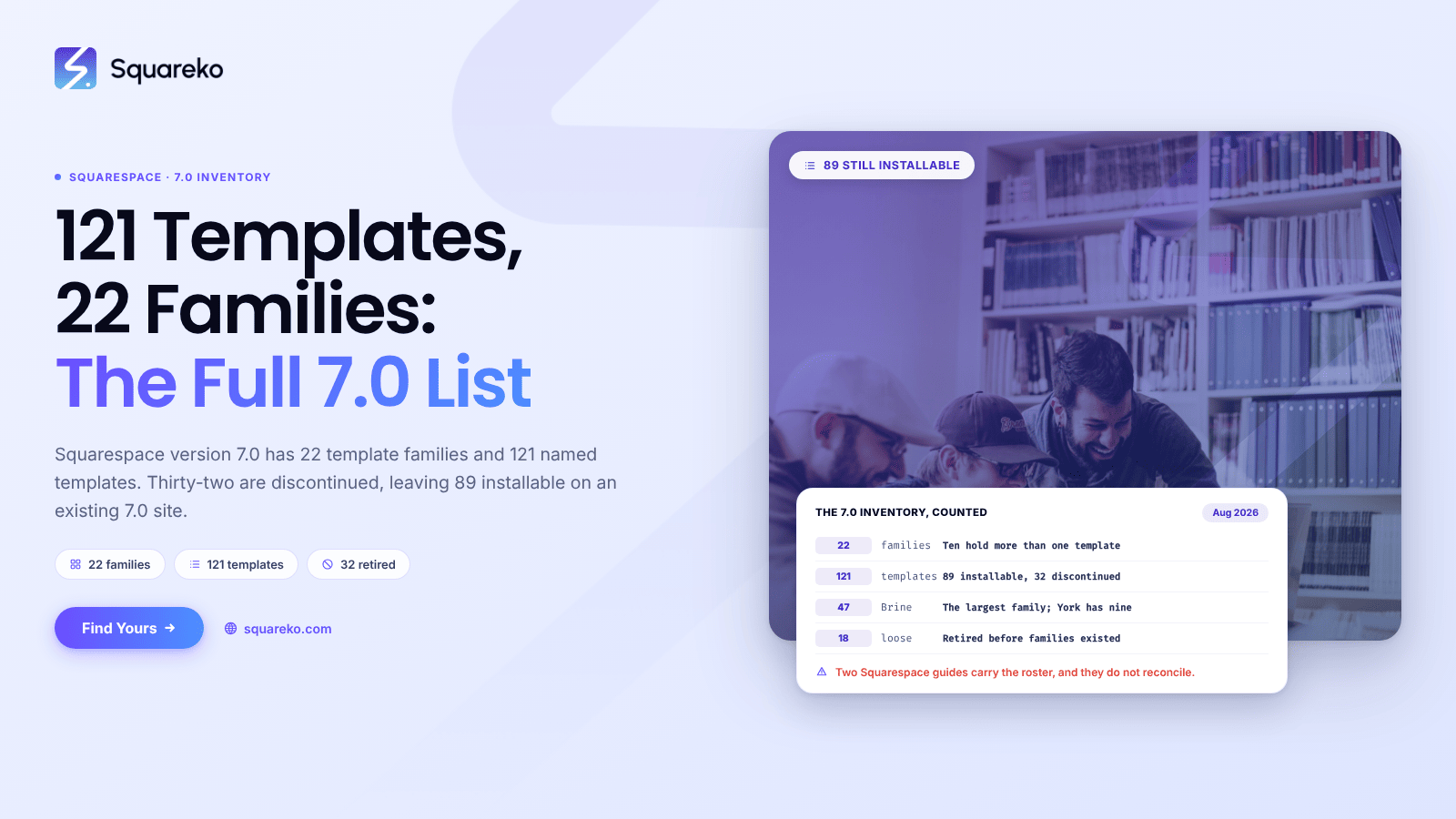 The Complete List of Squarespace 7.0 Templates
