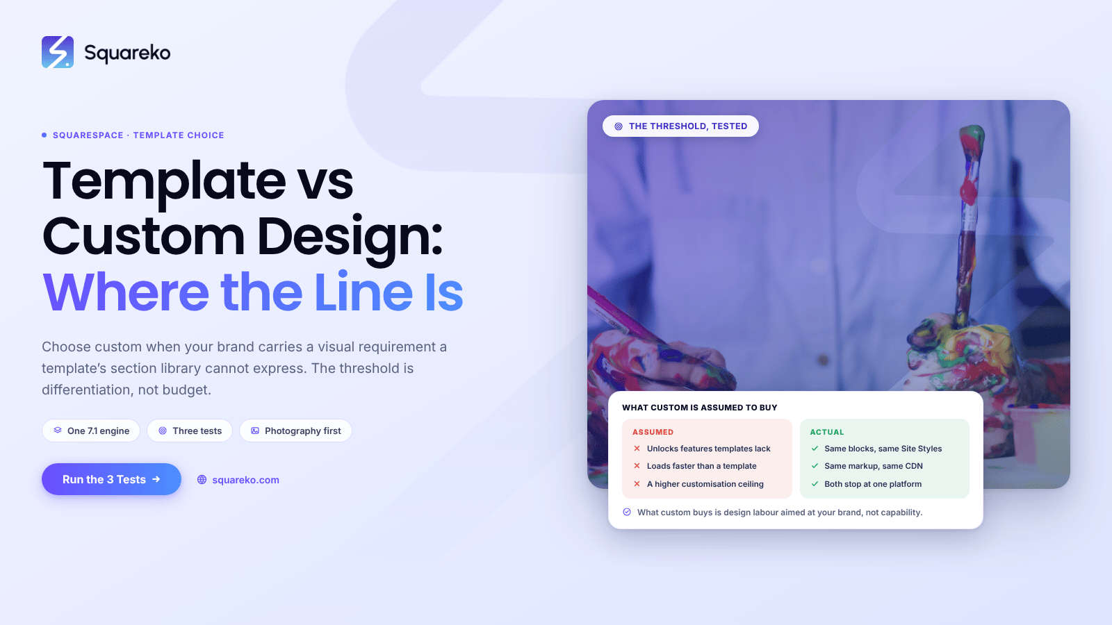 Squarespace Template vs Custom Design: Where the Line Actually Is