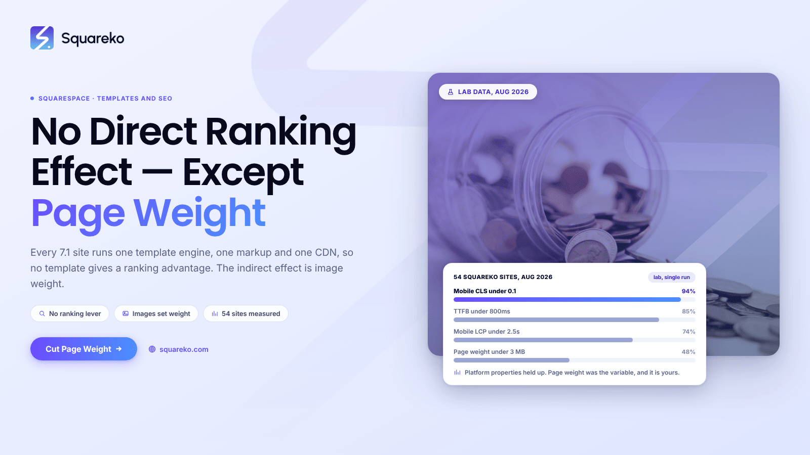 Do Squarespace Templates Affect SEO?