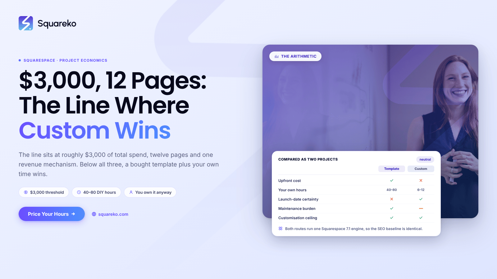 Custom Squarespace Website vs Template: The Real Numbers