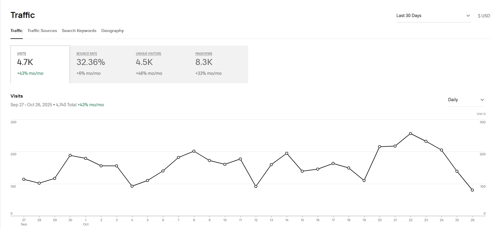 Are Squarespace Analytics Good? [Dashboard Deep Dive]