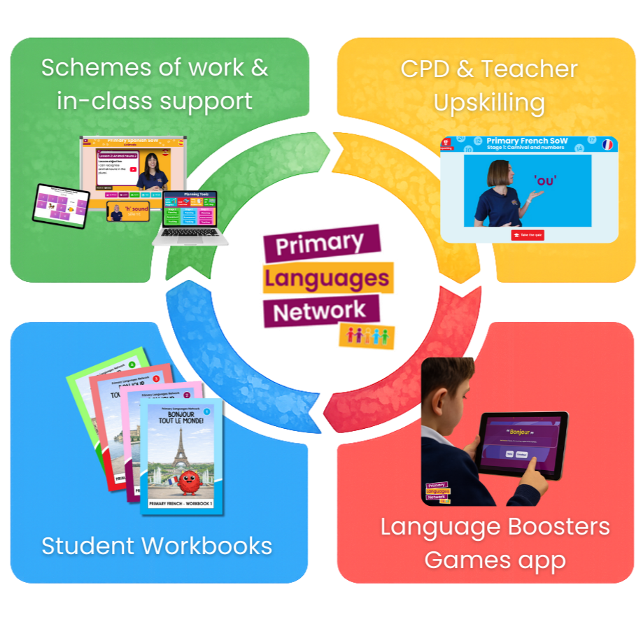 home test 2026 | Discover Effective Language Teaching - Get Started Now ...