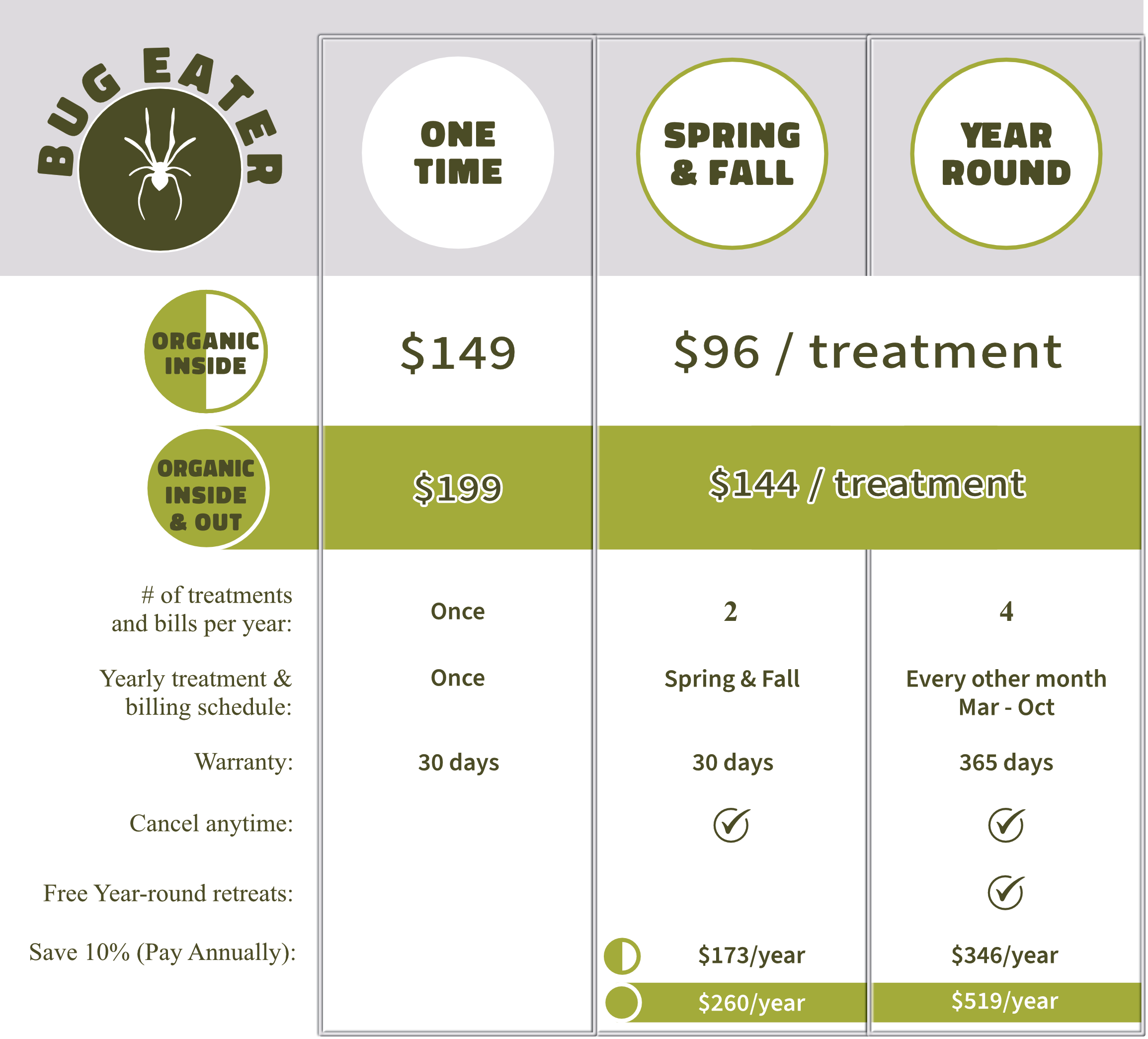 Safe Chem Pest Bug Eater Pest Control Plan
