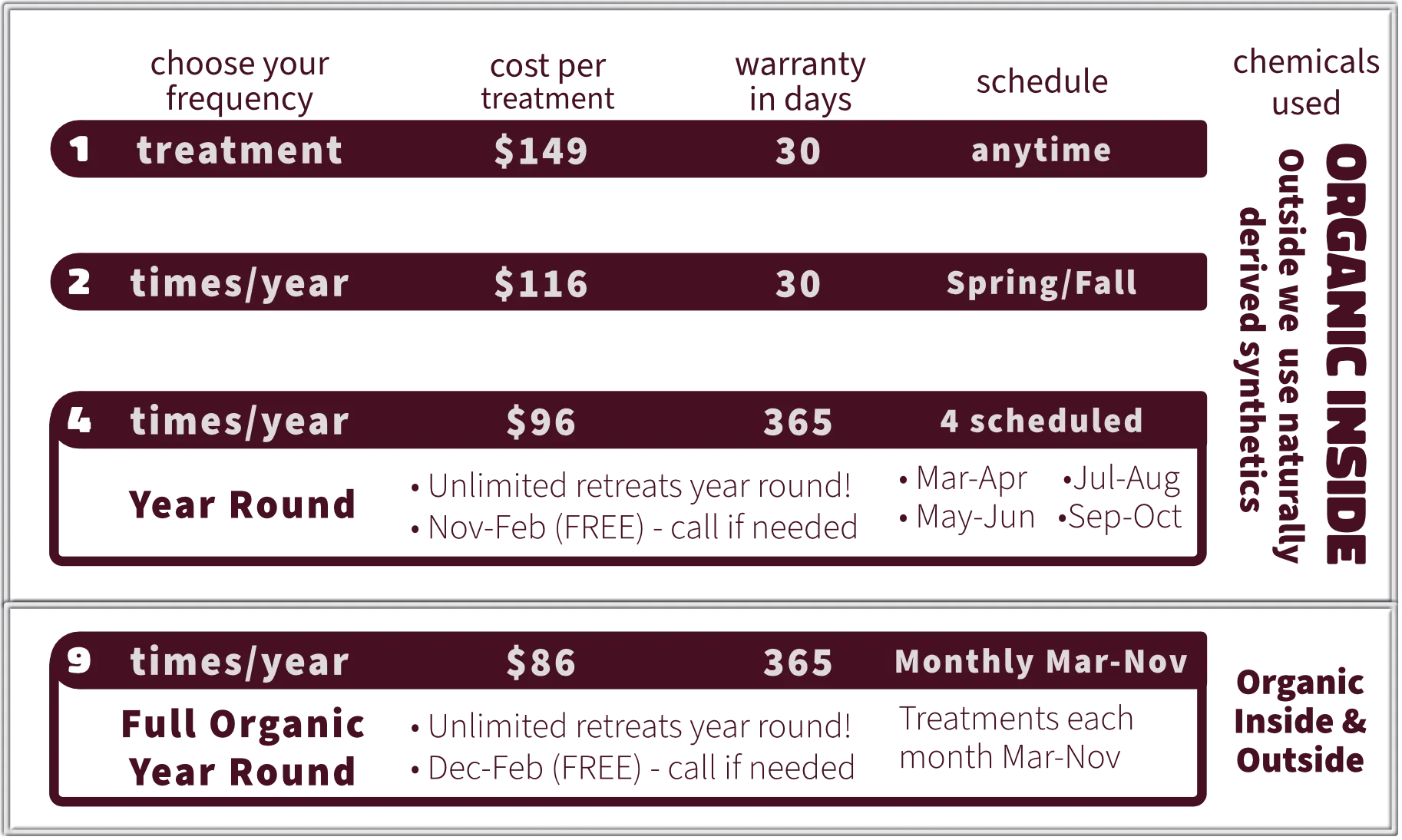 Safe Chem Pests Bug Eater Program Pricing