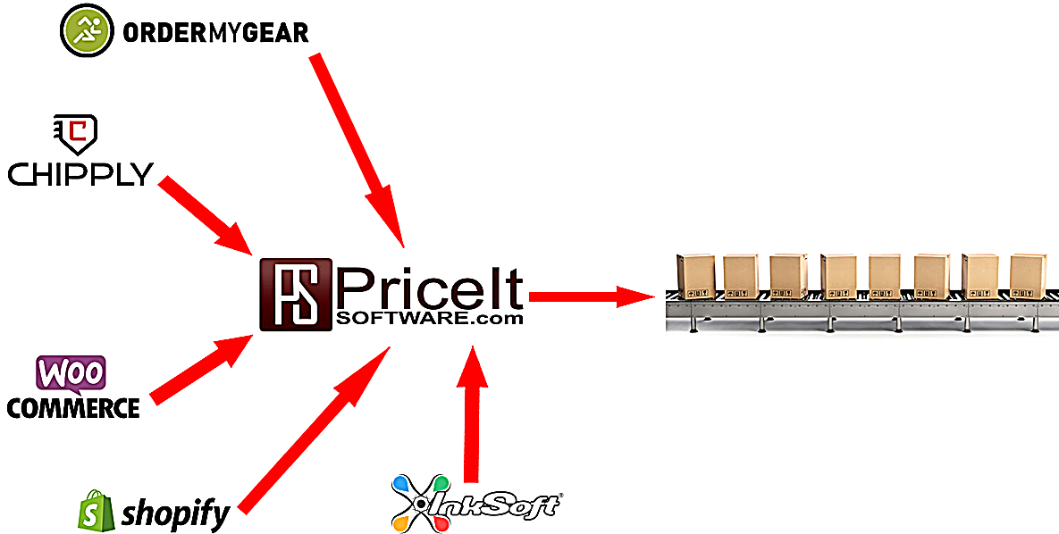 Online Store Integration