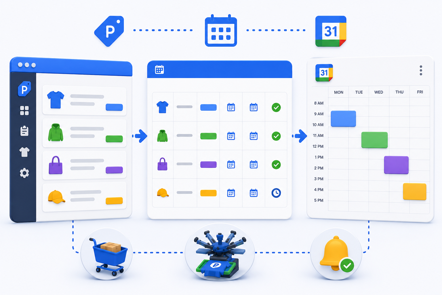 Production scheduling workflow showing jobs automatically connected from PriceIt to Google Calendar with organized due dates, production schedules, and priority tracking