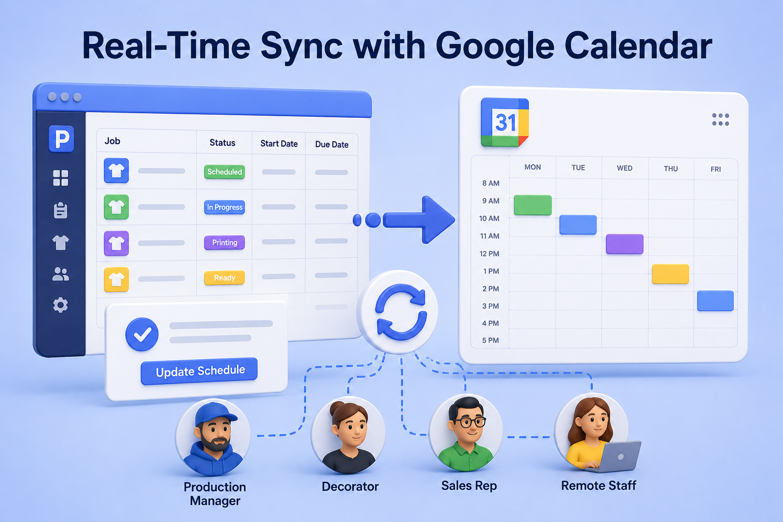 Connect customer orders, production scheduling, and Google Calendar visibility together in one streamlined workflow