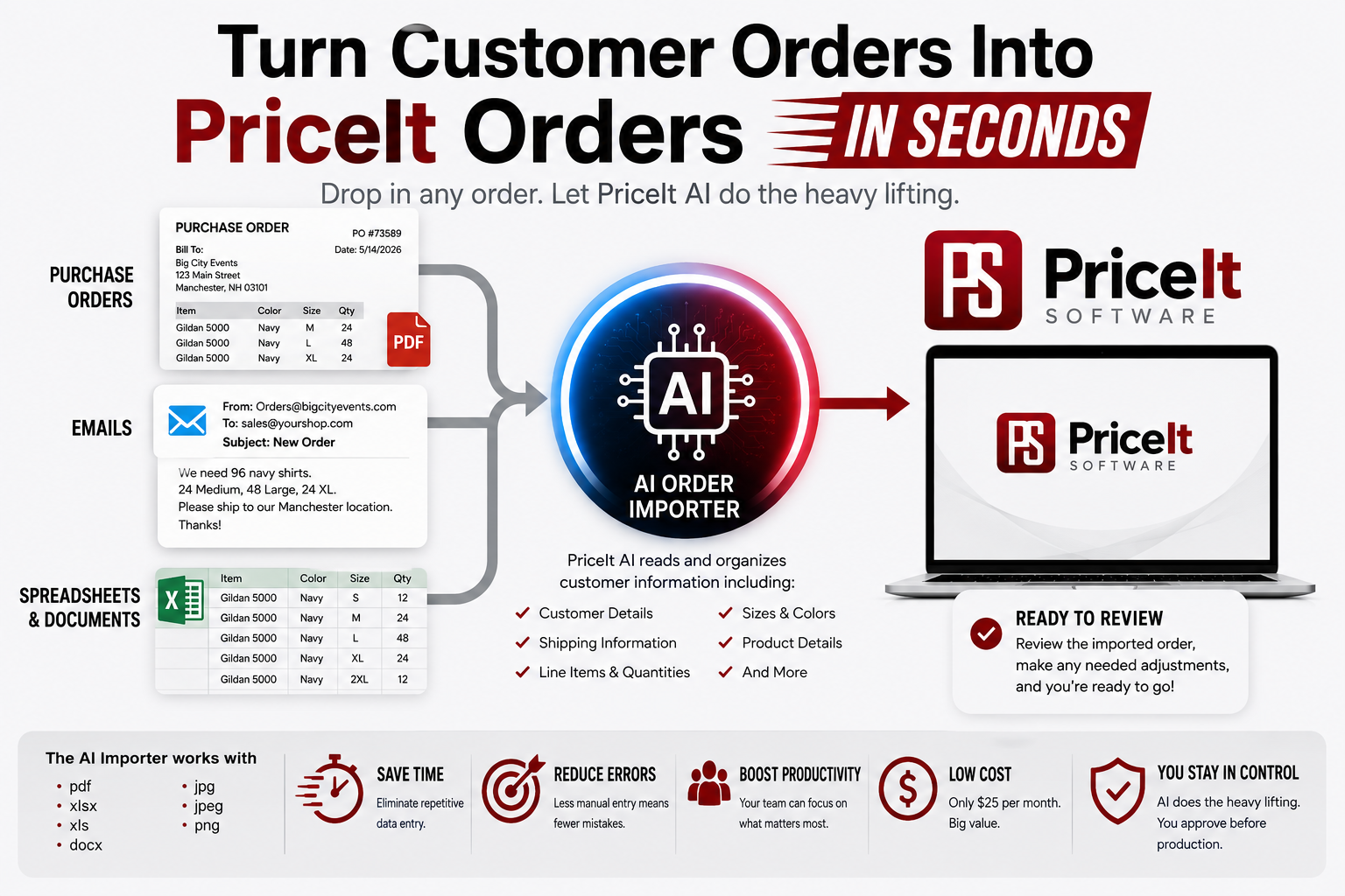 Stop Re-Keying Customer Orders: Meet the PriceIt AI Order Importer
