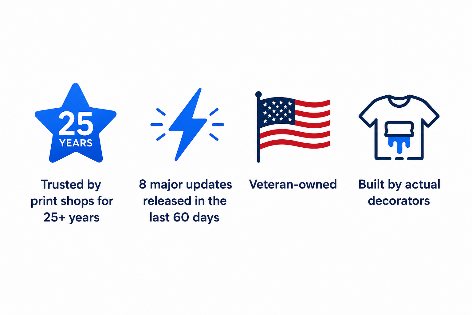 Icons representing 25 years of trust, 8 major updates in 60 days, veteran-owned, and built by actual decorators.