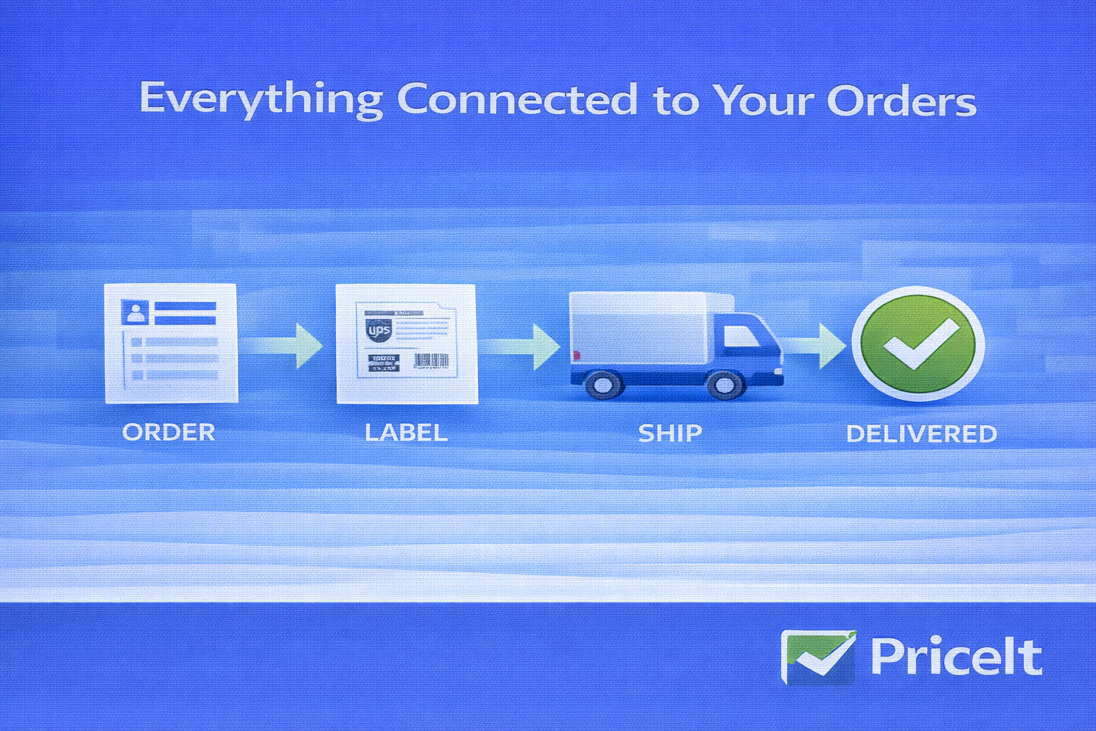 everything connected to orders