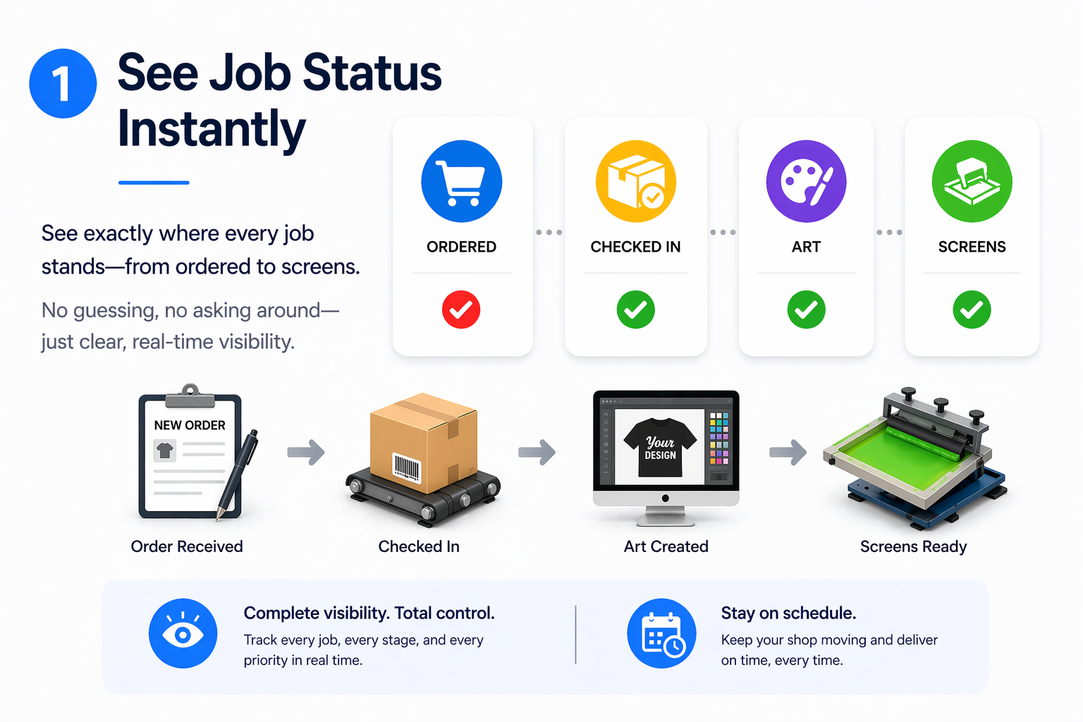 See Job Status Instantly