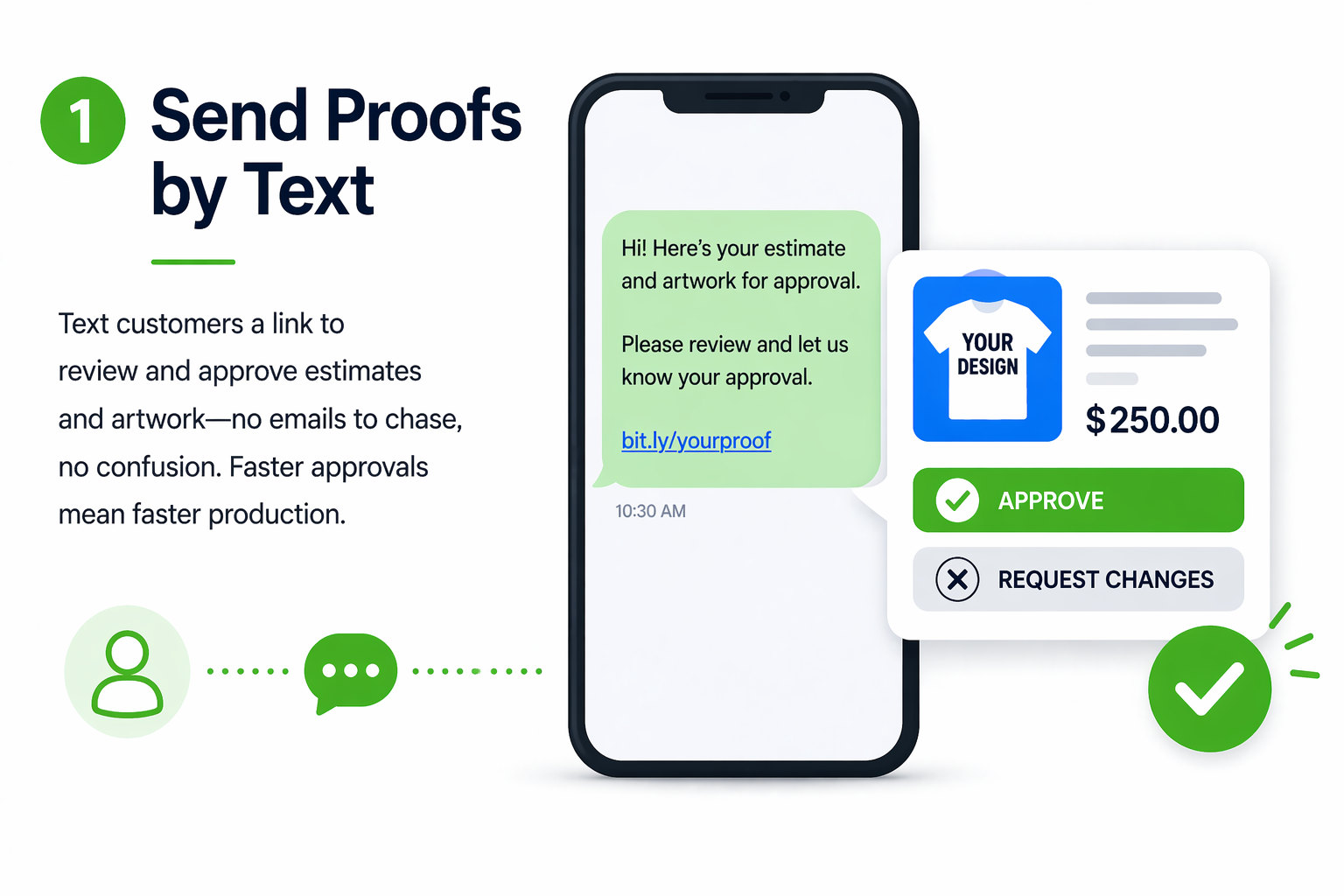 Send Proofs by Text