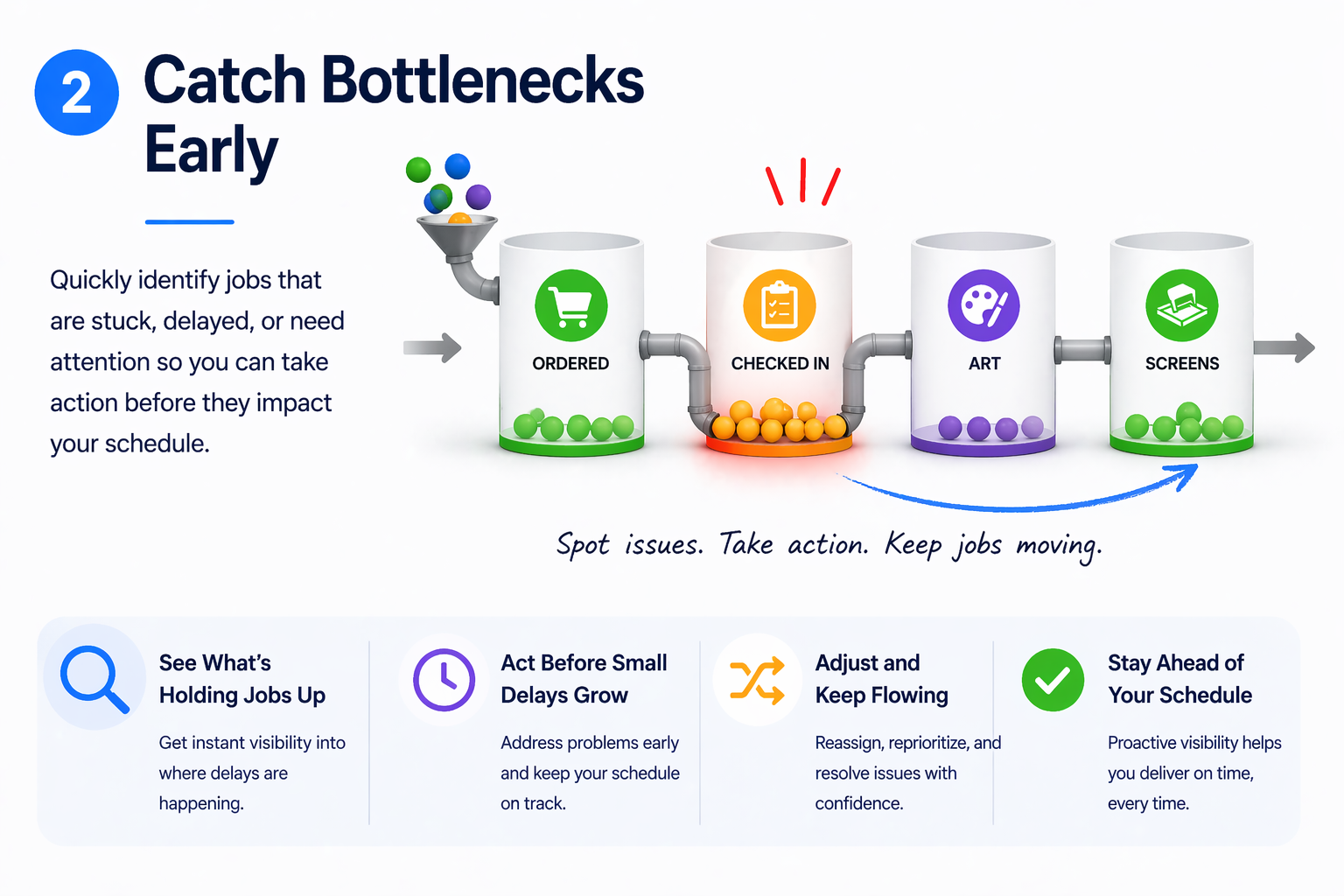 Catch Bottlenecks Early