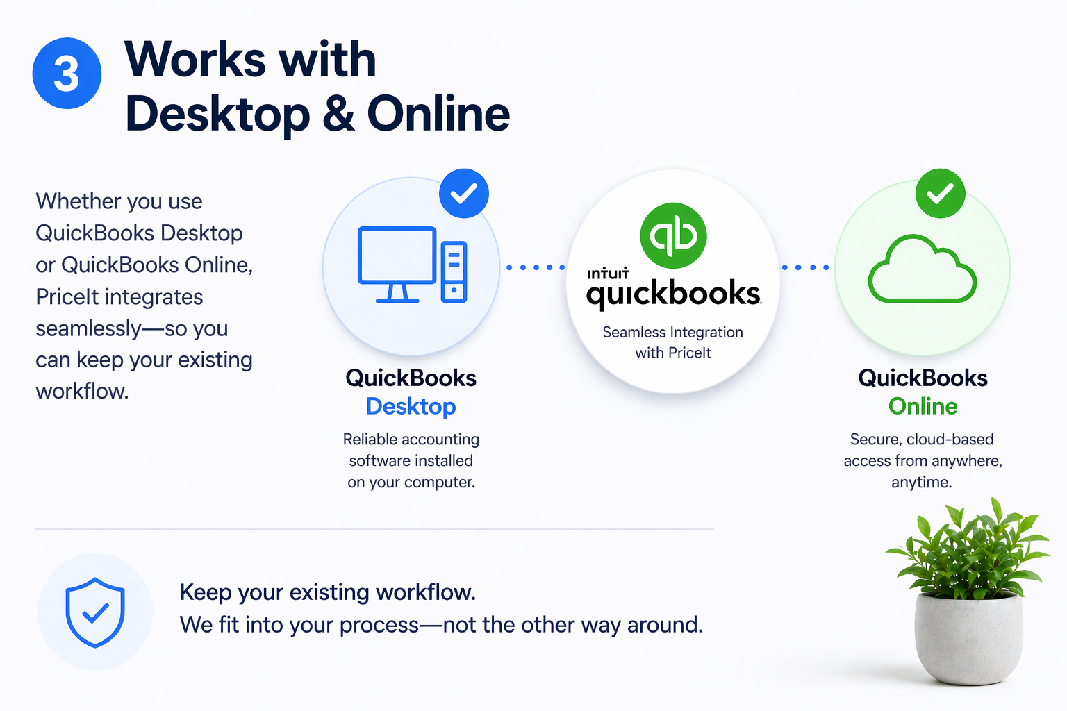 works with quickbooks desktop and online