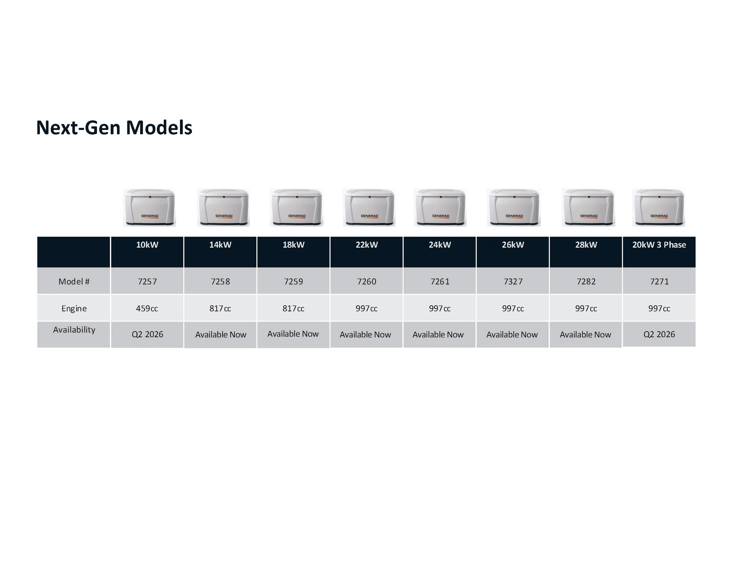 Generac Next Gen Generator Overview Nov-2025 (1)_Page_01.jpg