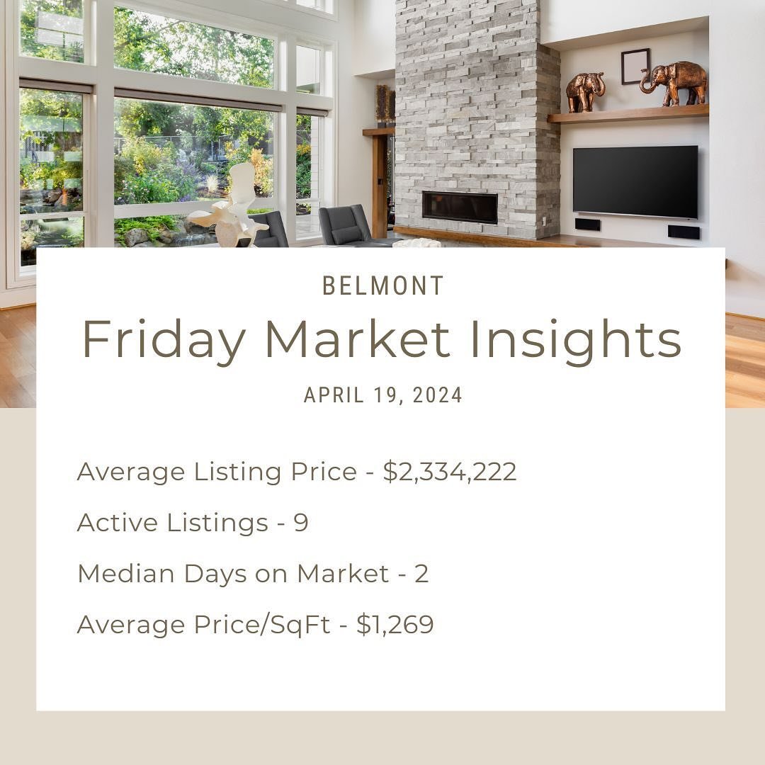 Friday Market Insights for Belmont are in! Here is an overview of active listings followed by some neighborhood highlights. 

Reach out if you&rsquo;re in the market or have any questions!

*please note that I only include highlights for neighborhood