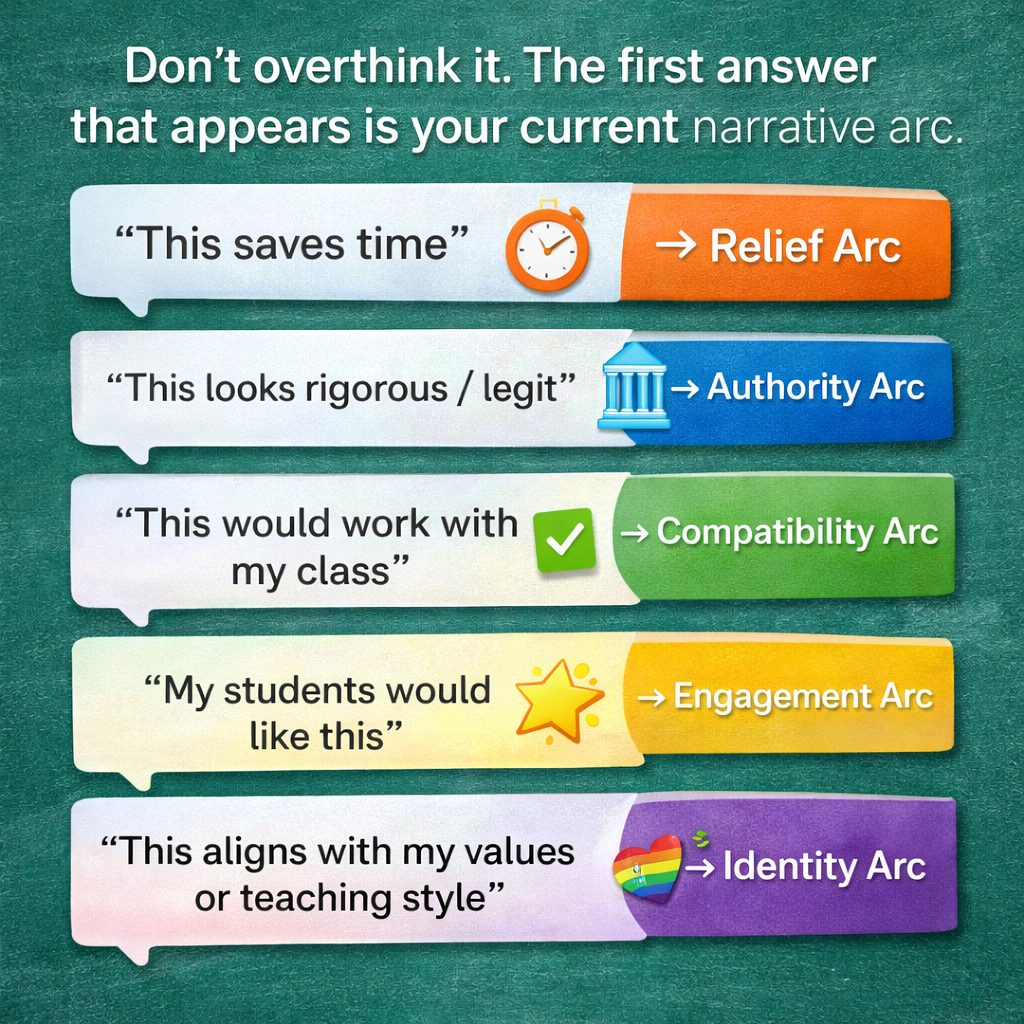 Why is your narrative arc in TPT marketing important?