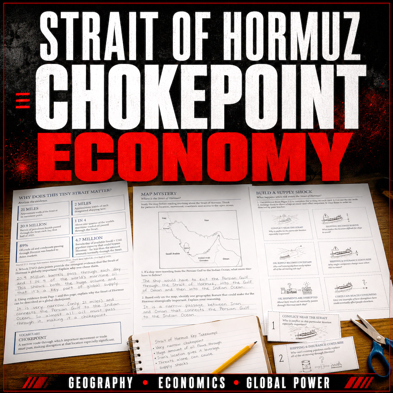strait of hormue chockepoint economy.png