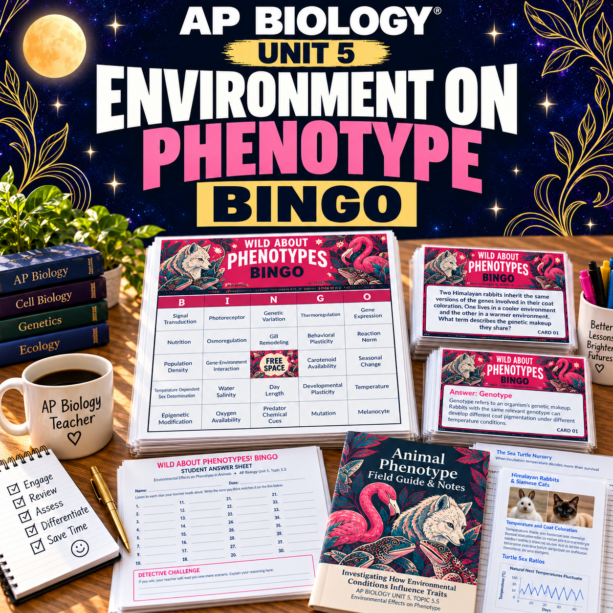 ap biology phenotype 1.png