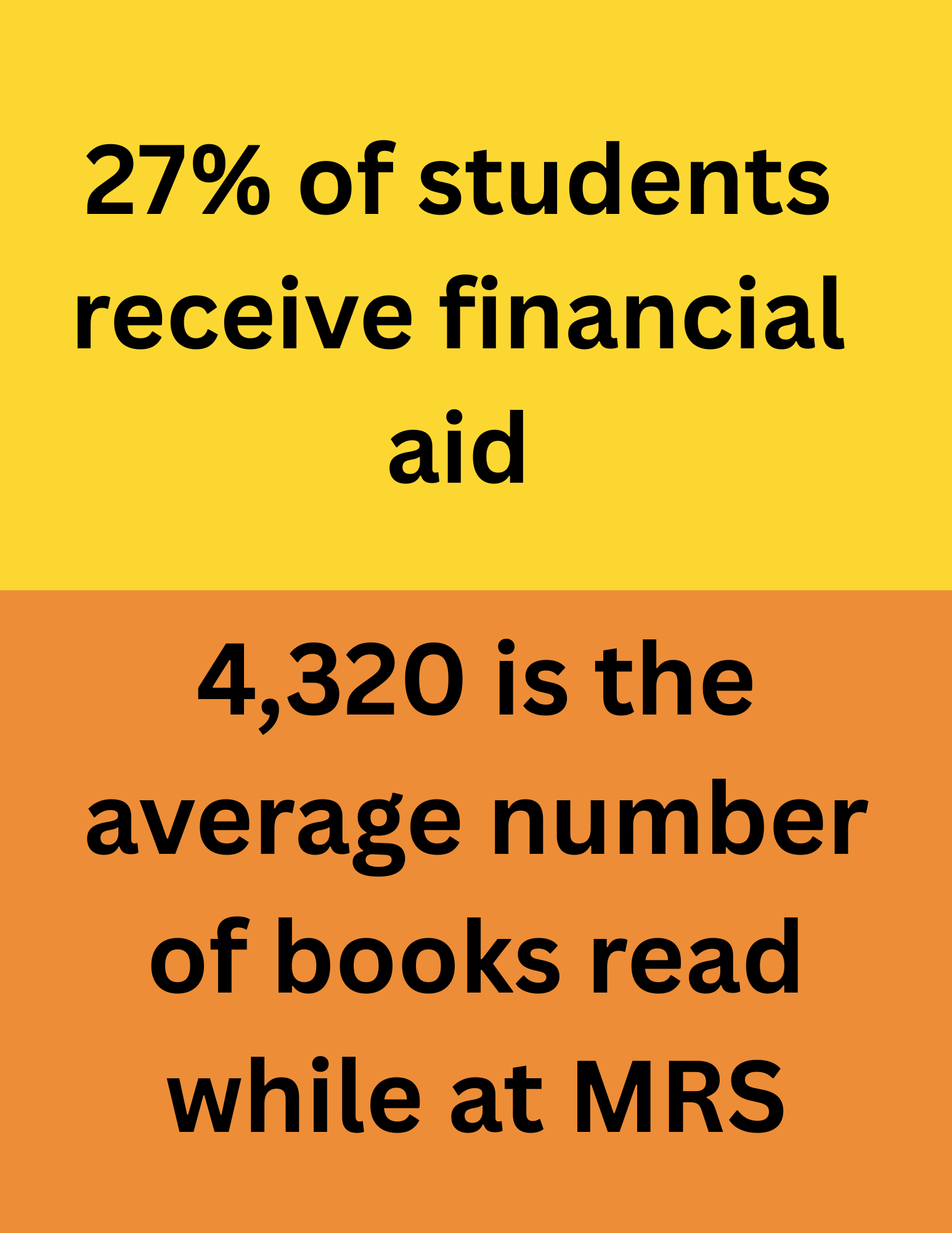 27% of students receive financial aid.png