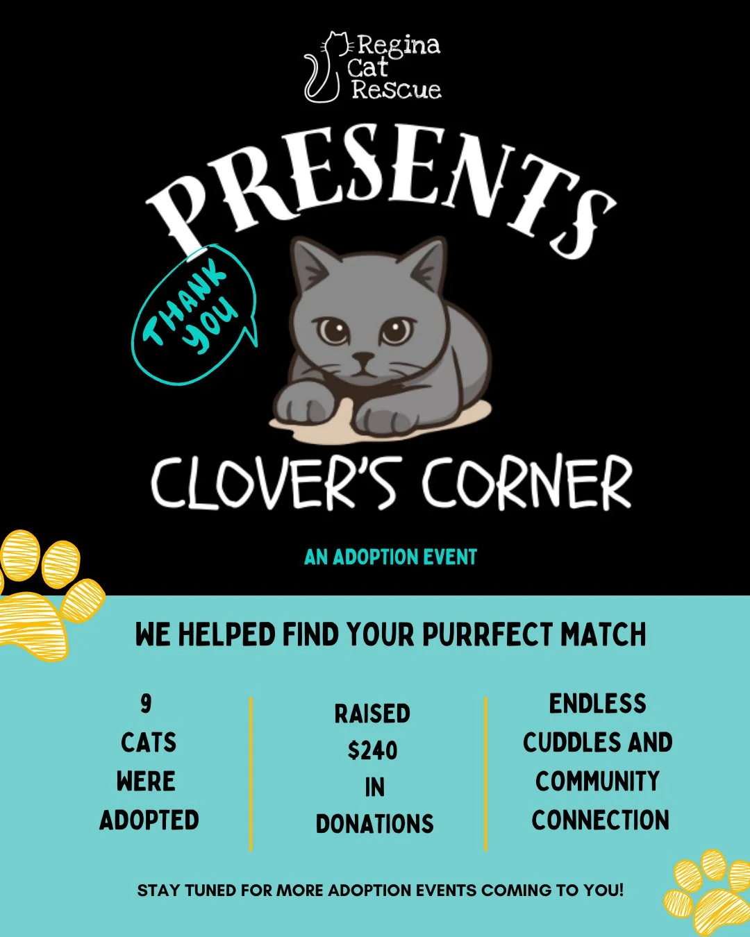 Regina Cat Rescue wants to say thank you - to all who made this idea possible and successful. Our adoption events Jan - March have led to 9 cats finding their forever homes, raising over $200 in donations, and lots of cuddles and laughter. ⁠
⁠
Since 
