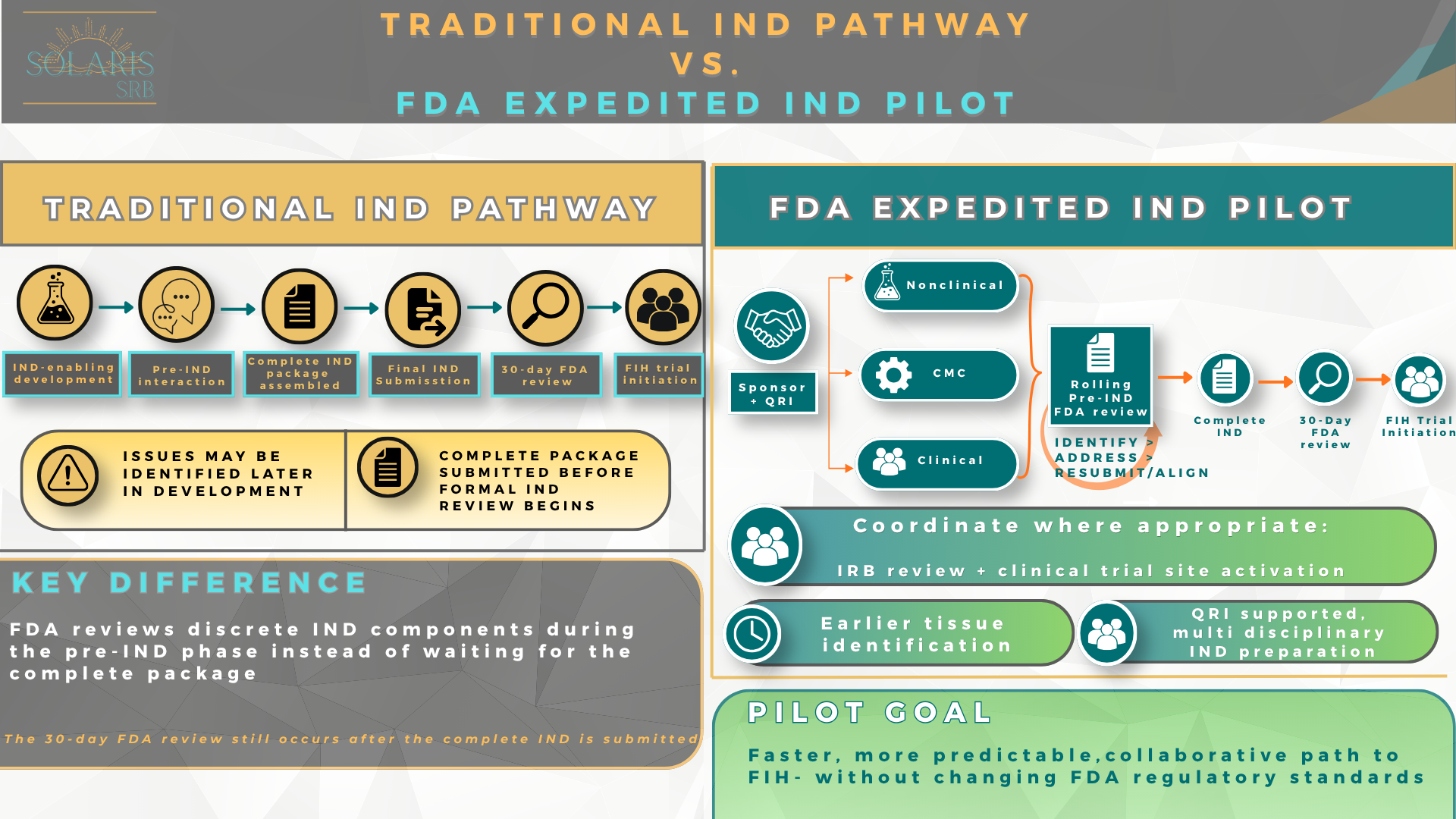 traditional-ind-vs.-expedited-ind