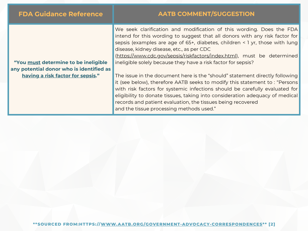 Update: Comment Period Ends – AATB Response to FDA Draft Guidance ...