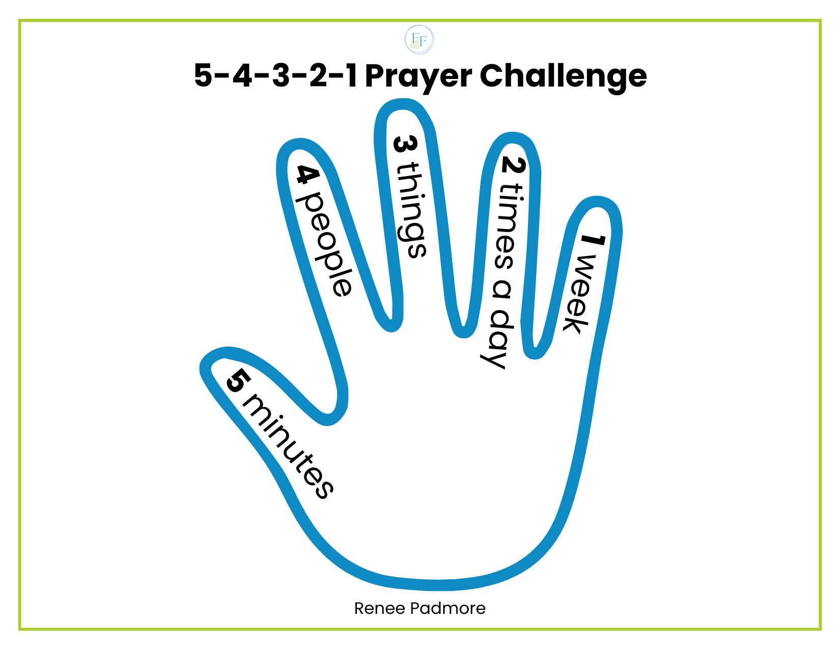 Image of 5-4-3-2-1 Prayer Challenge by Renee Padmore. Shows a hand outlined in blue. Written on a different finger from thumb to pinky: 5 minutes, 4 people, 3 things, 2 times a day, 1 week.