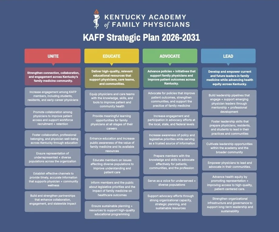 KAFP Strategic Plan 2026-2031