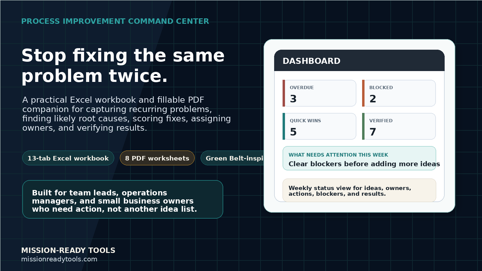 A digital dashboard titled 'Process Improvement Command Center' with various statistics including overdue, blocked, quick wins, and verified issues, alongside a weekly action note. The background features a dark grid pattern, and there are callout boxes mentioning tools like Excel workbook and PDF worksheets.