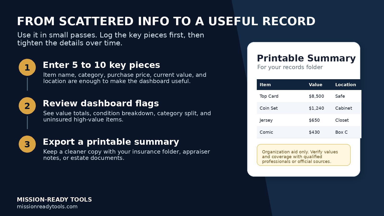 A digital infographic titled 'From Scattered Info to a Useful Record' with three steps: 1. Enter 5 to 10 key pieces with descriptions, 2. Review dashboard flags with guidance, 3. Export a printable summary for documentation. A sample records table shows items, values, and locations, and a note emphasizes verifying with professionals. The infographic is from mission-ready tools at missionreadystools.com.