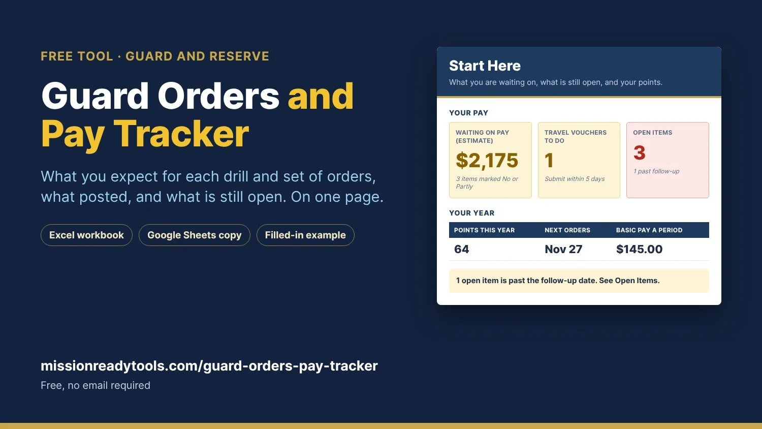 Guard Orders and Pay Tracker, a free Excel and Google Sheets workbook. Start Here page showing waiting on pay, travel vouchers, open items, points, and next orders.