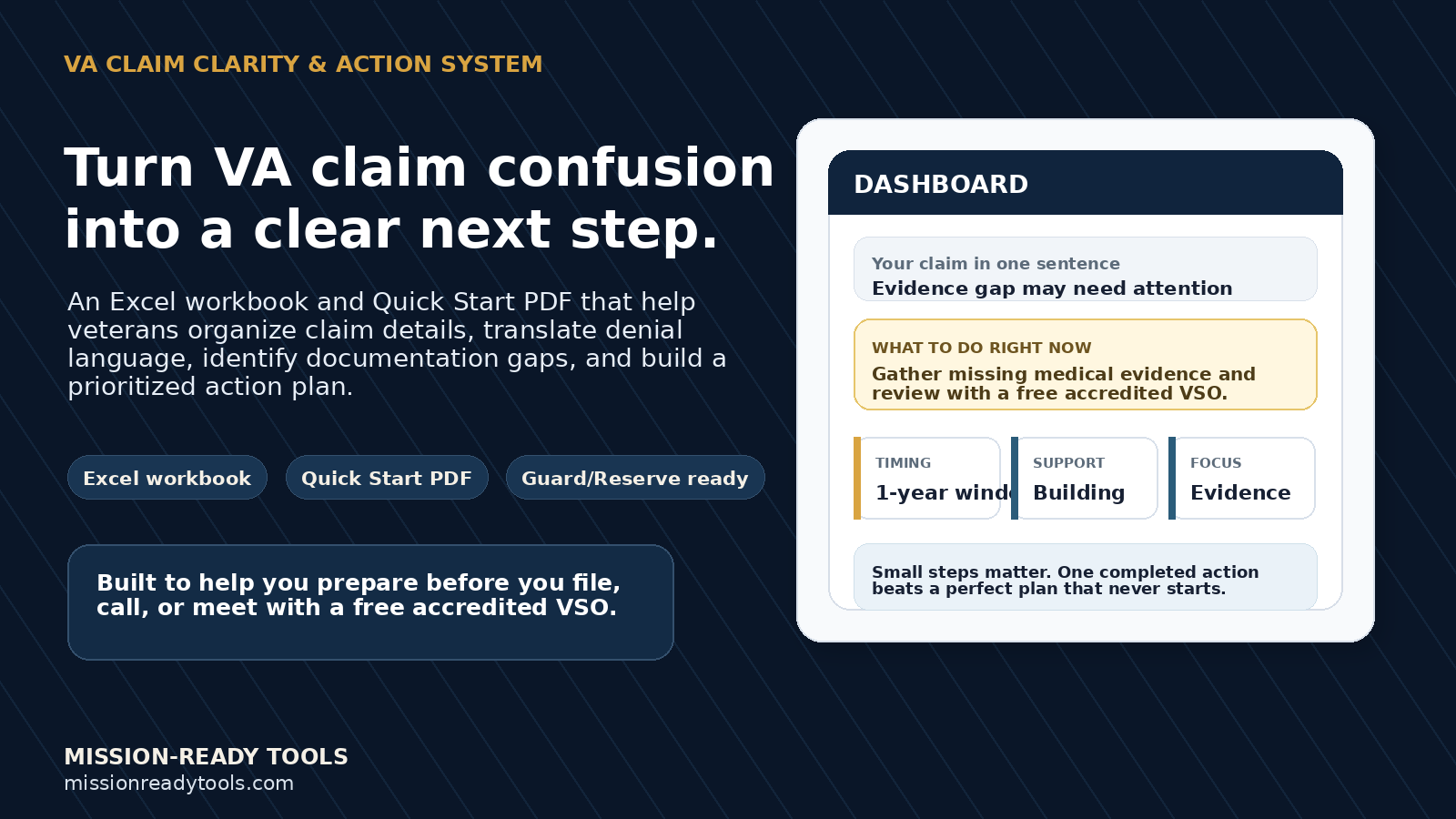 A digital dashboard on a navy blue background with white and gold text. It features sections labeled 'DASHBOARD', 'Your claim in one sentence: Evidence gap may need attention', 'WHAT TO DO RIGHT NOW: Gather missing medical evidence and review with a free accredited VSO', and other categories including 'TIMING', 'SUPPORT', 'FOCUS' with specific topics. There are buttons for 'Excel workbook', 'Quick Start PDF', and 'Guard/Reserve ready'. The main message emphasizes turning VA claim confusion into a clear next step with tools for veterans.