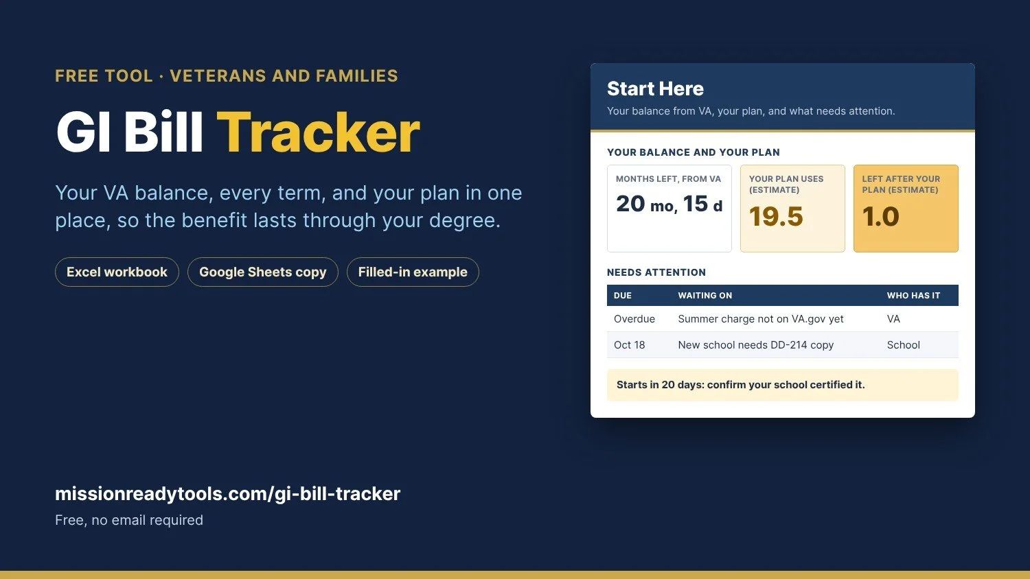 GI Bill Tracker Start Here page showing months left from VA, planned months, and items that need attention
