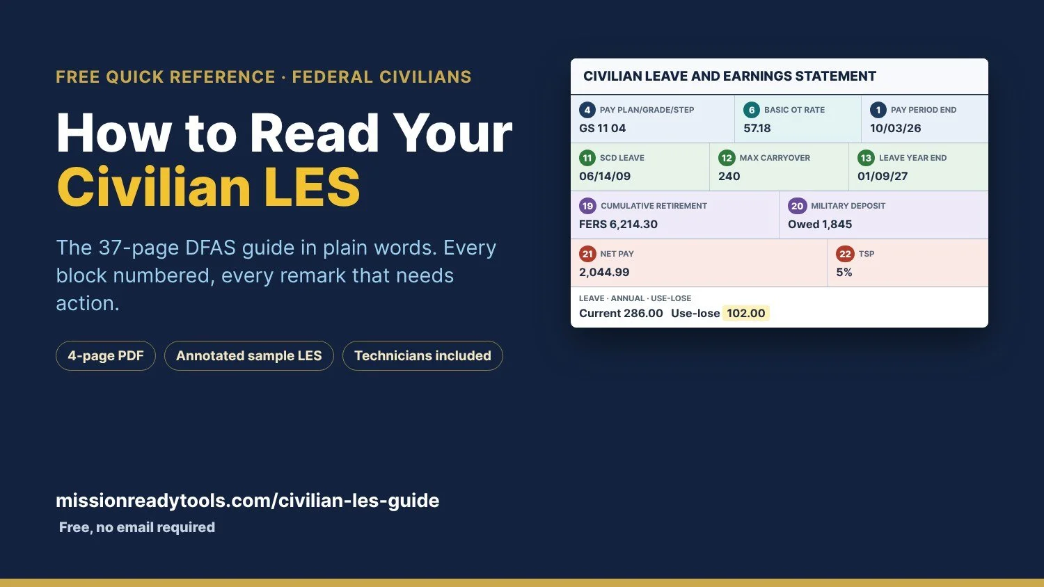 How to Read Your Civilian LES, a free quick reference with an annotated sample DFAS leave and earnings statement