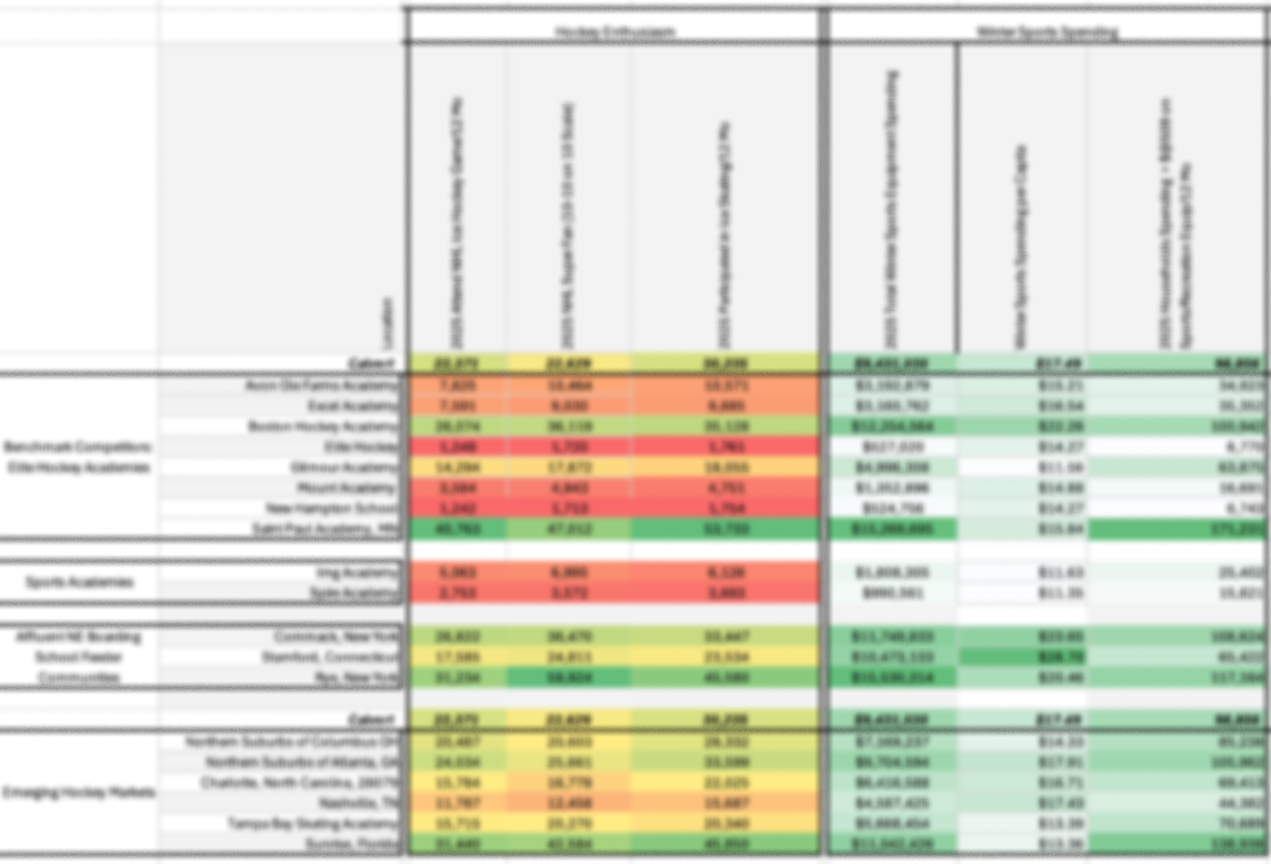 A blurred financial table or report with rows and columns of data, highlighted in yellow, green, orange, and red, with headers and numerical figures.