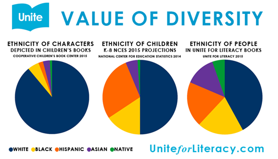 Diversity is Valuable and Relevant