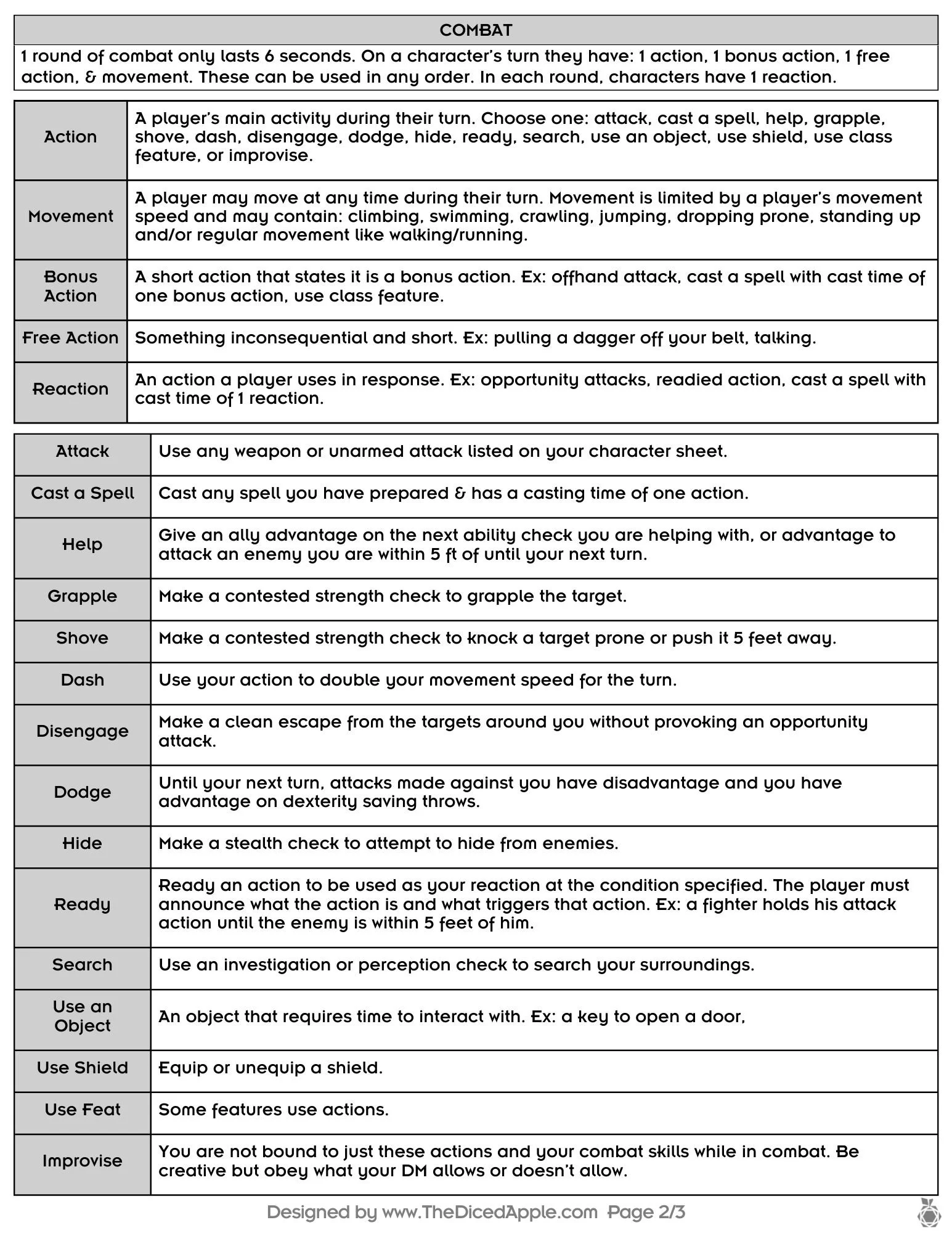 Apple's Cheat Sheet compatible with 5e D&D Page 2.jpg