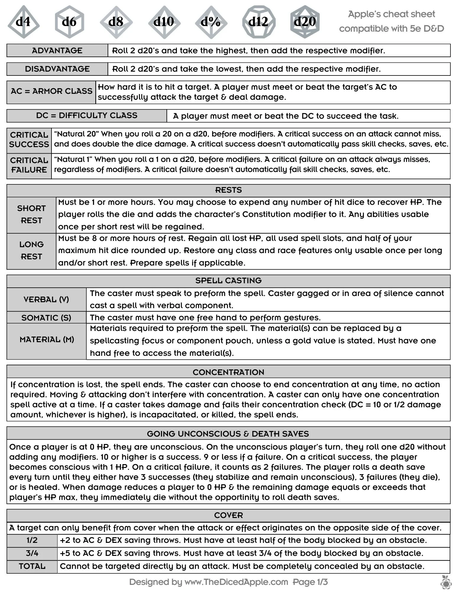 Apple's Cheat Sheet compatible with 5e D&D Page 1.jpg
